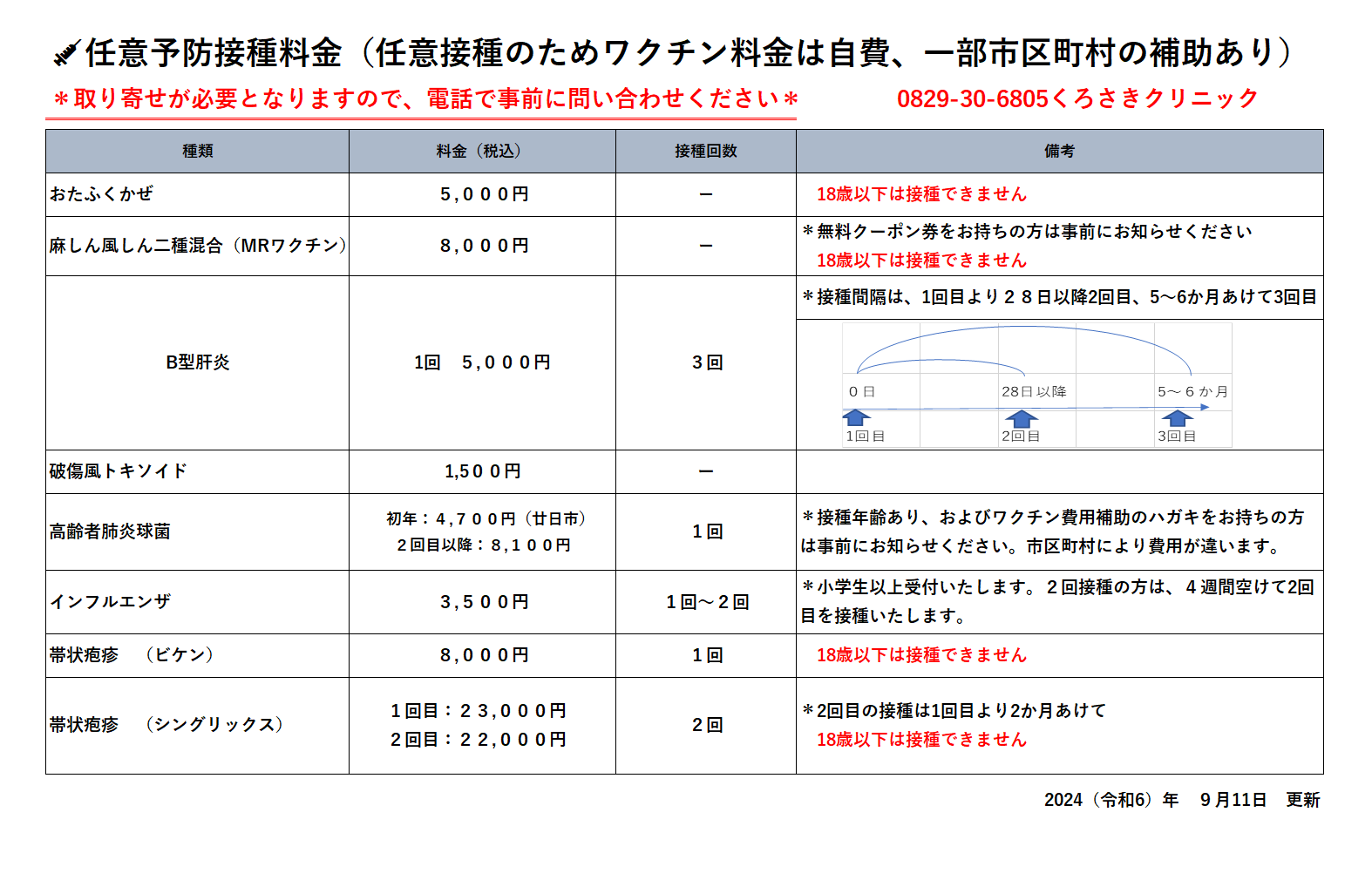 各種予防接種・各種抗体検査
