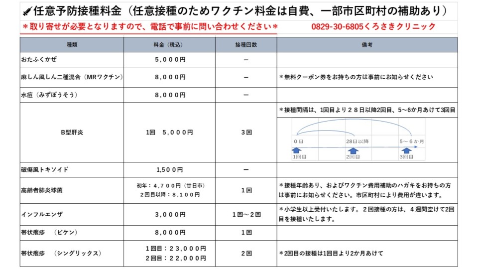 各種予防接種・各種抗体検査
